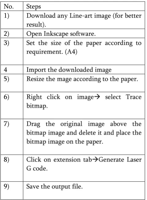 Figure  11, Shows the final image produced by the drawing robot. 