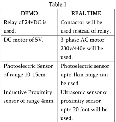 Figure 10. Complete Project 