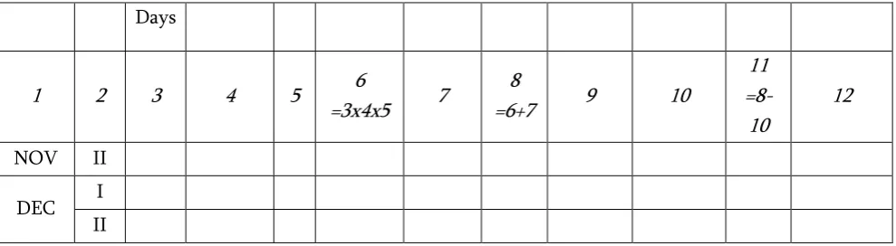 Table 2. Calculation of CWR 