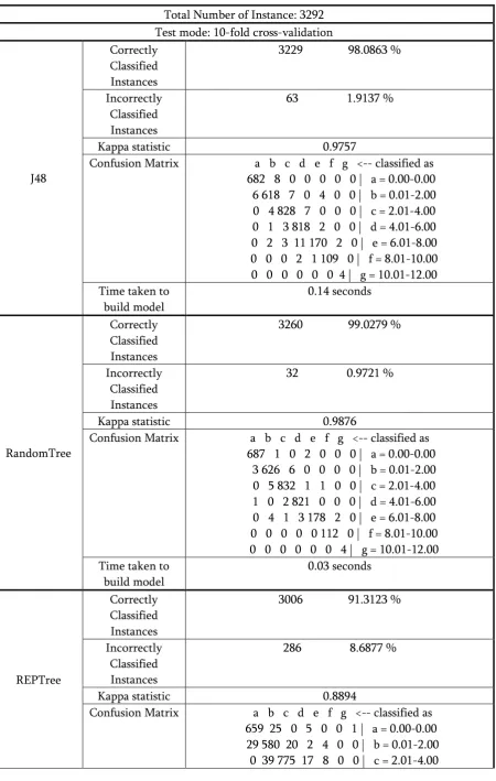 Table 3.. Comparative Analysis Of Algorithm 