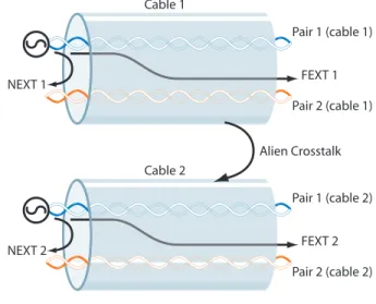 Figure 6: Alien Crosstalk