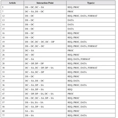 Table 2. Describing the relation between information categories and entities