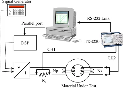 Figure 4.2: Voltage to Current Driving Circuit Schematic 