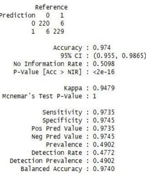 Figure 3. Prediction Statistics 