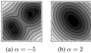 Figure 2: Sample contours with two values of�. Both are based on the same� – three points chosen from onecircular region, two from another.