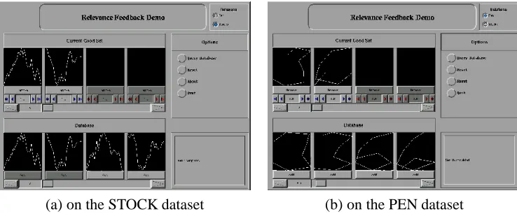 Figure 3: GUI of FALCON. The top row contains the “good” objects; the bottom row gives the top matches.The implicit query in (a) is for stock vectors that climbed sharply, then fell, or vice versa; in (b), we seek both3’s and 6’s