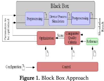 Figure 1. Block Box Approach 