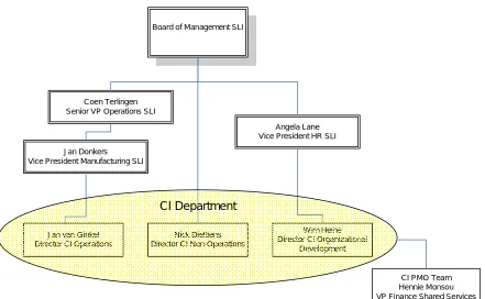 Figure 5: Organizational chart   