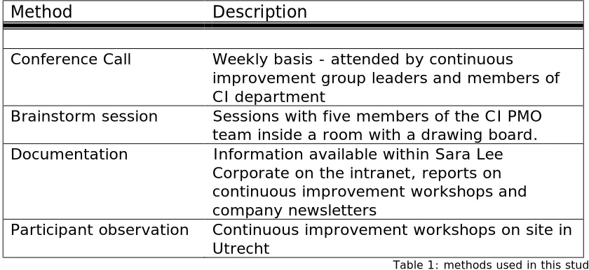 Table 1: methods used in this study 