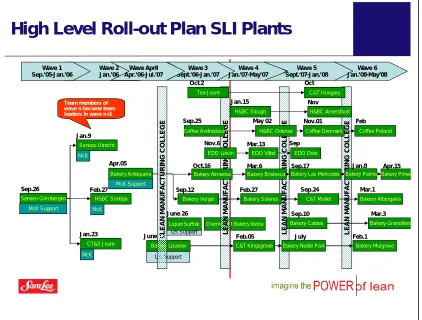 Figure 6: Roll-out plan plants (source: CI strategy report)  
