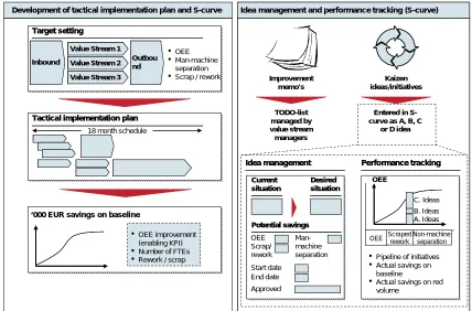 Figure 7: Approach (source: Grimbergen report out)
