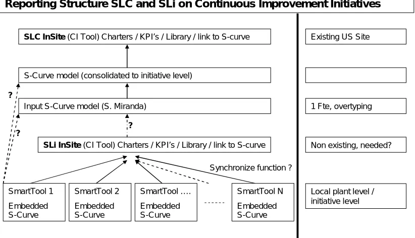 Figure 12: Draft future situation    