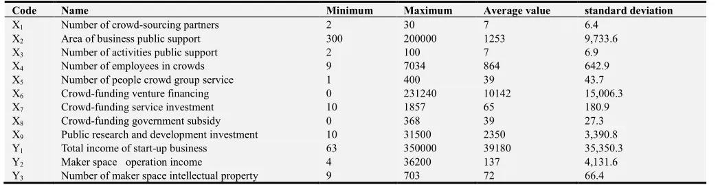 Table 1. Variable table. 