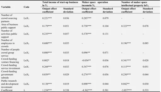 Table 3. Regression and test results table. 