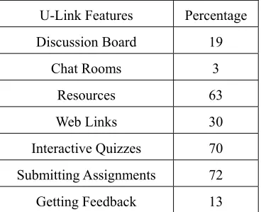Table 6. Open-Ended Questions Grouped into Significant Categories 