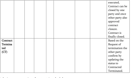 Figure 1. Each block in the chain carries a list of a transactions and a hash to the previous block