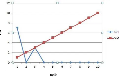 Fig. 8. Game theory algorithm results 