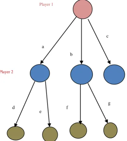 Figure 4: The extension-form  tree. 
