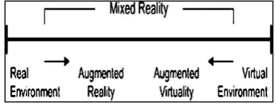 Fig. 1 Augmented reality system 