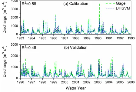 Table 2. Water years used for flow frequency analysis.