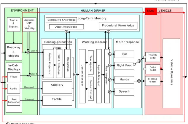 Figure 5 shows the basic control flow. The  system recognizes a leading vehicle by a radar sensor,  and the subject vehicle’s path is estimated from its  dynamics state quantities