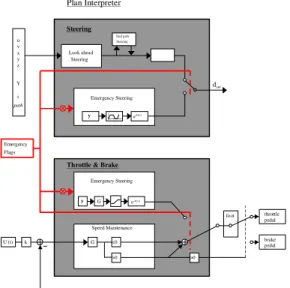 Figure 7.  Plan interpreter model 