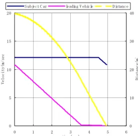 Figure 10 shows snapshots of animation which  visualize simulation results. 