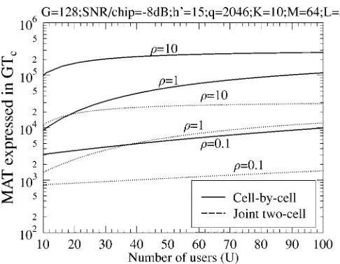 Fig. 9.MAT expressed in bit durations, i.e., T = GTversus SNR/chipperformance for the serial search scheme using conventional cell-by-celldetection and joint two-cell detection computed from (4), (35), (36), (42), (53),and (58).