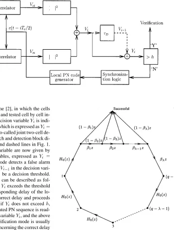 Fig. 1.Acquisition block diagram.