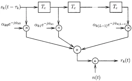 Fig. 3.Tapped delay line model of the frequency-selective channel.