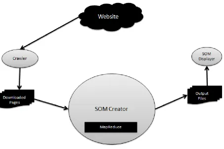 Fig. 4. cluB implementation incorporating Map and Reduce 