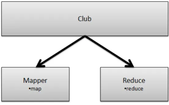 Fig. 5. Class diagram showing the two methods in Map and Reduce classes 