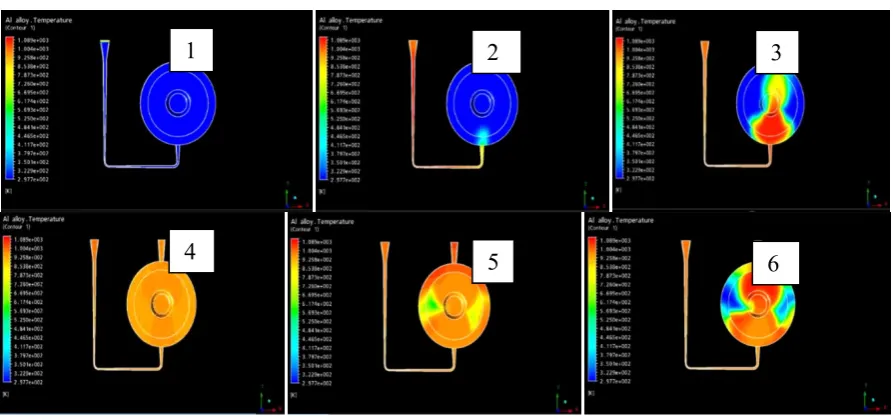 Fig. 8 Filling up of rectangular mould pattern by aluminium alloy showing temperature gradient.