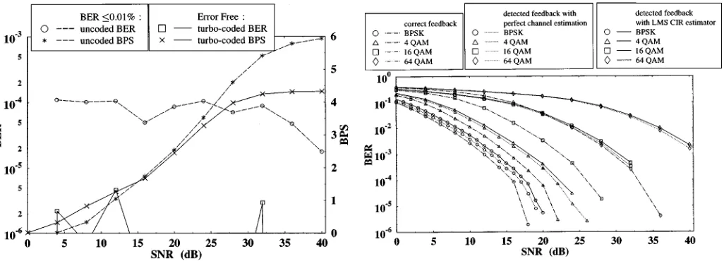 Fig. 7.Probability of bit error versus SNR performance comparison forthe Jacobian logarithmic RBF DFE using the turbo codec of Table IV witherror propagation and without error propagation over the dispersive two-pathfading channel of Table III for various 