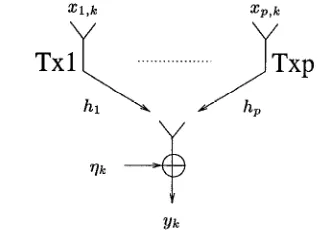 Figure 1: Schematic of m-tap equalizer 
