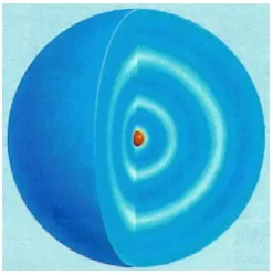 Figure 1. Presentation of the Bohr atomic model in the textbook with the following legend: Bohr atomic modelorbits