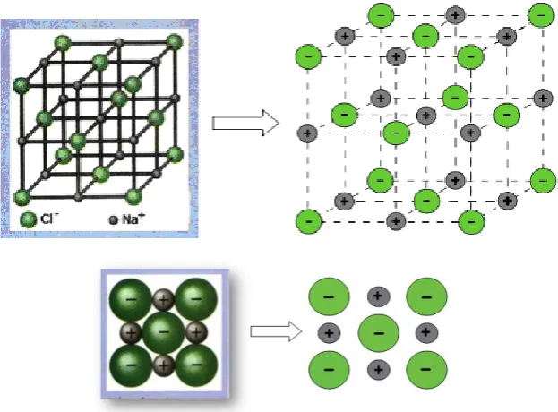 Figure 2. Complete crystal lattice (above) and a slice of a lattice (below) as presented in the school textbook