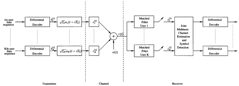 Fig. 1.Block diagram of the system model.