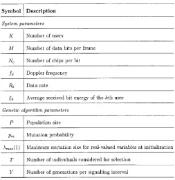 Fig. 4.Snapshot of the estimated real and imaginary components of thePCIR coefficients corresponding to one user as compared to its true value fora narrowband Rayleigh-fading channel at f= 200 Hz, where K = 10, = 40, Y = 10, T = 5, �(1) = 0:1, and p= 0:1