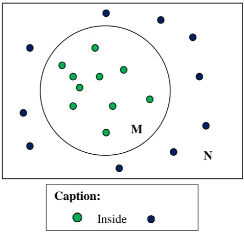 Fig. 1: Zone of the network model. Outside 