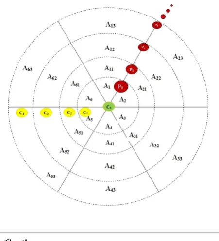Table 1: Membership function of energy. 