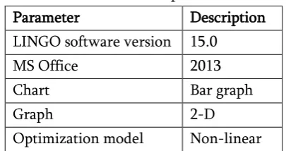 Table 8: Simulation parameters. 