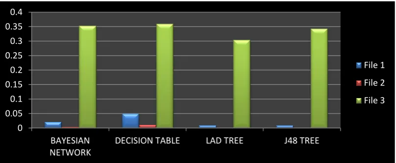Figure 2: Comparisons between Parameters for Mean Absolute Error 