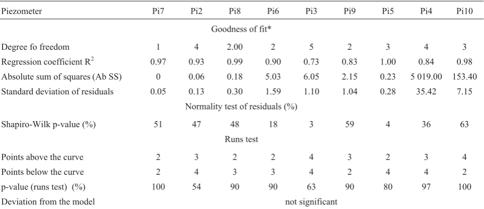 Table 2) cannot simply be explained by soil alteration. Two