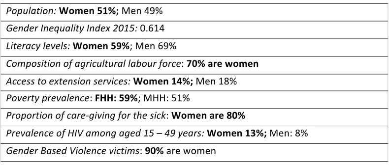 Table 2: Situation analysis of gender (Government of Malawi, 2012b; UNDP, 2018) 