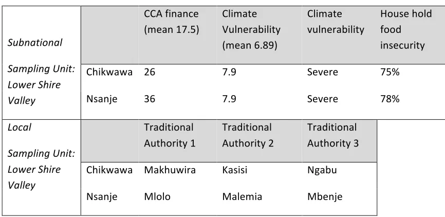 Table 4: Case study location sites justification 