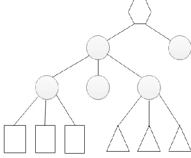 Figure 3. Hierarchical data structure 