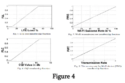 Figure 4  Cognitive network framework for heterogeneous wireless networks, called Fuzz Onto