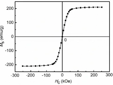 Figure 5. The VSM of carbonyl iron particles at room temperature 
