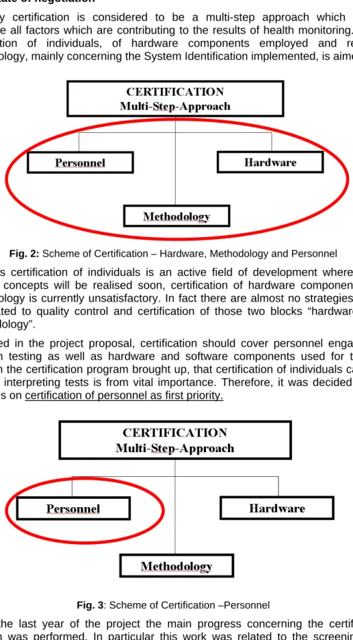 Fig. 2: Scheme of Certification – Hardware, Methodology and Personnel 